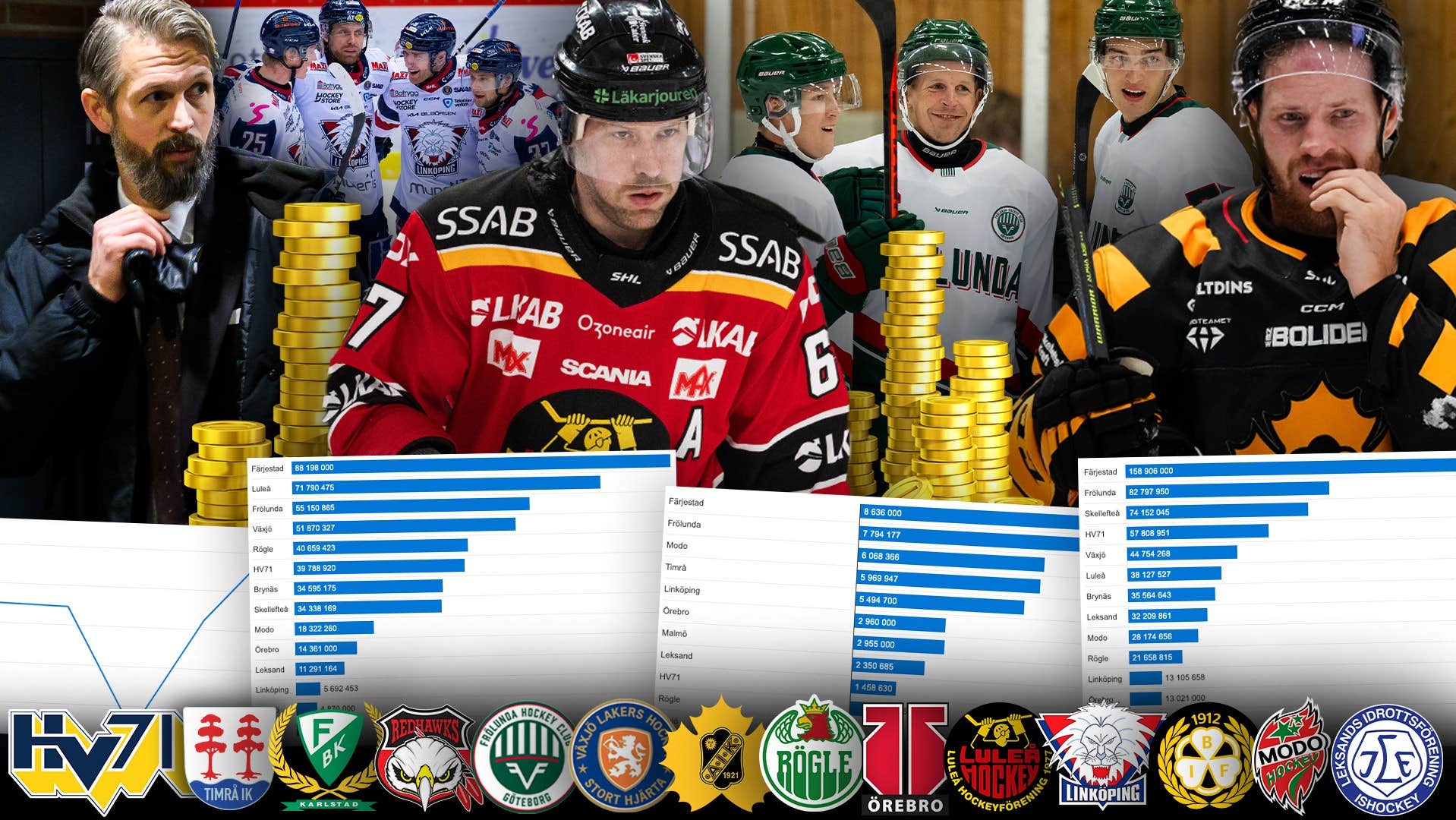 Här är de rikaste klubbarna i SHL ✓ Utklassar konkurrenterna | SHL